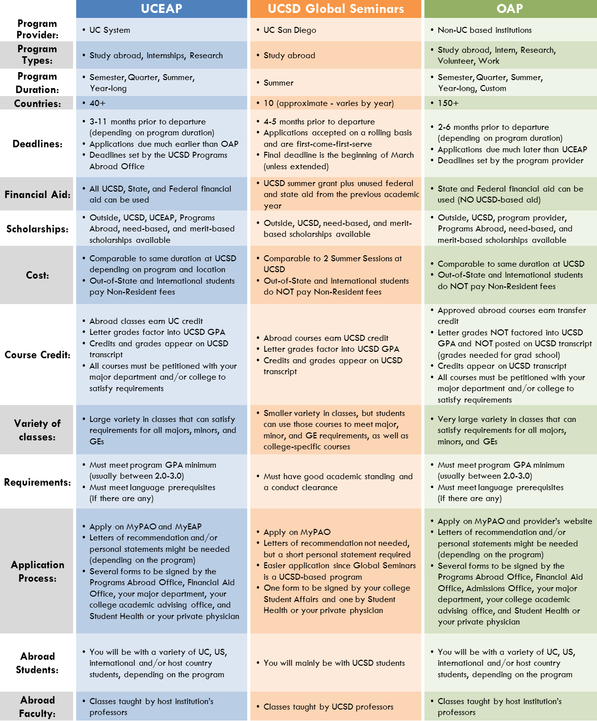 My Own Chart Ucsd